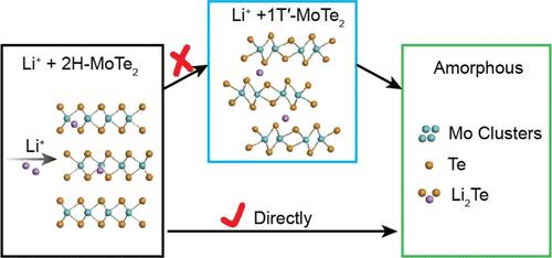 Lithiation in 2H-MoTe2 Nanoflakes
