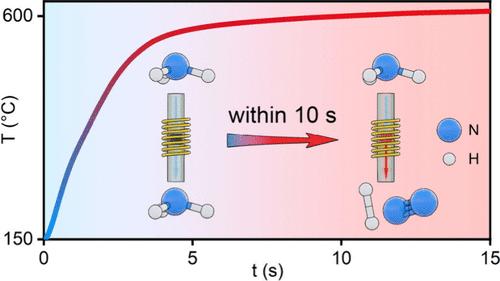 Magnetic Induction Heating-Driven Rapid Cold Start of Ammonia Decomposition for Hydrogen Production