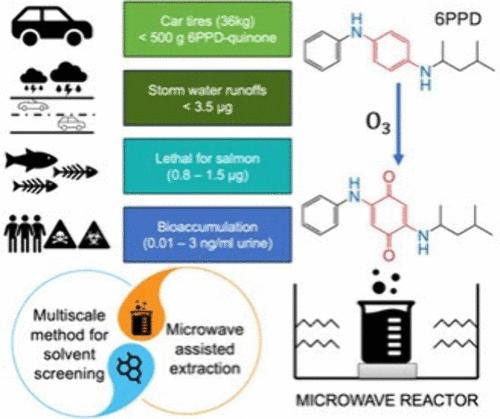 Computation-Guided Removal of 6PPD from End-of-Life Waste Tires