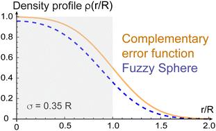 Revisiting the density profile of the fuzzy sphere model for microgel colloids