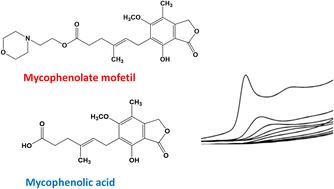 Electroanalytical overview: the sensing of the mycophenolate mofetil and mycophenolic acid