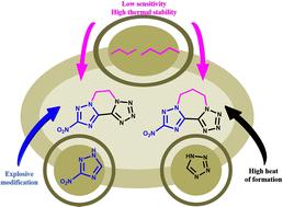 Synthesis of novel insensitive heat-resistant explosives based on a fused-tricyclic skeleton†