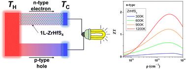 A promising high temperature 2D thermoelectric material: novel single-layer ZrHfS4†