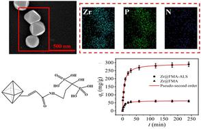 Functionalization of Zr@FMA with phosphonic acid groups for efficient separation of Th(iv) from aqueous solutions