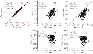 Models for Short-Term Forecast of Maximum X-ray Class of Solar Flares Based on Magnetic Energy of Active Regions