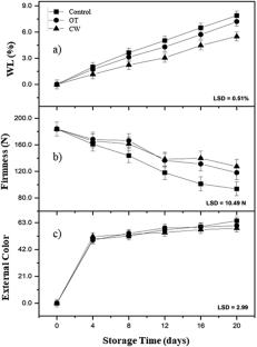 Edible Films Based on Corn Starch and Gelatin Obtained by the Combination of Extrusion and Casting Process: Characterization and Applications