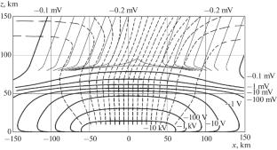 Disturbance of the Electric Field in the D-Region of the Ionosphere with an Increase in Radon Emanation