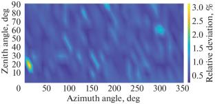 Calculation of Geomagnetic Cutoff Rigidity Using Tracing Based on the Buneman–Boris Method