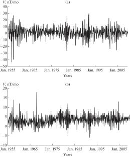 Spatiotemporal Characteristics of Geomagnetic Variations in the Range of Jerks