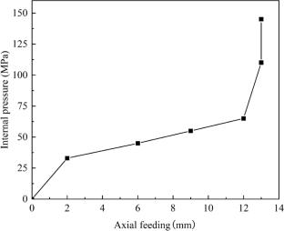 Research on the hydroforming law of variable cross-section shaped tubular automobile longitudinal arm