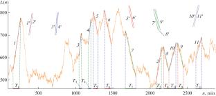 On the Possible Relationship of a Set of Statistically Revealed Quasi-Linear Local Trends of Variations in the Magnetic Field Parameters Prior to Earthquakes in Seismically Active Zones of the Black Sea, Caucasus, and Western Asia