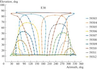 Mitigating the Effect of Multipath on the Stability of Time Transfer Using GNSS