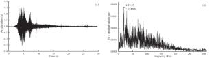 Shaking table test study of anti-dip rock slope with complex structural plane under earthquake