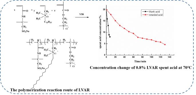 Synthesis and Properties of a Low-Viscosity and Acid-Resistant Retarding Agent