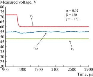 Analysis Synthesis and Implementation of Linear Energy Mixer by a Real-time Digital Signal Procesor