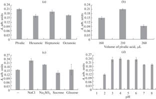 Micellar Microextraction with Alkyl Polyglucosides for the Preconcentration and Spectrophotometric Determination of Phosphate Ions in Aqueous Media