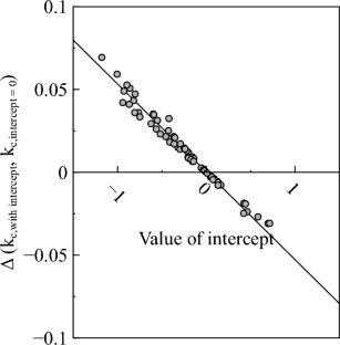 Report of RILEM TC 281-CCC: outcomes of a round robin on the resistance to natural carbonation of Portland, Portland-fly ash and blast-furnace cements and its relation to accelerated carbonation