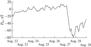 Study of Pc5 Geomagnetic Pulsations on a 2D Network of Stations