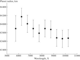 Determining the Structure of the Atmosphere Exoplanet HD 189733b Based on Multicolor Photometric Transit Observations