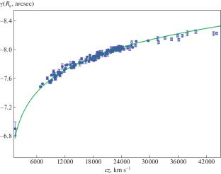 Relative Distances and Peculiar Velocities of 140 Groups and Clusters of Galaxies at Low Redshifts: the Hubble Diagram