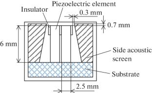 Influence of a Side Acoustic Screen on the Radiation Pattern of a Side-Scan Sonar Antenna