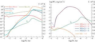 Aeronomy of the Atmosphere of Ultra-Hot Jupiter Kelt9b with Allowance for the Kinetics of Hydrogen Atom Levels