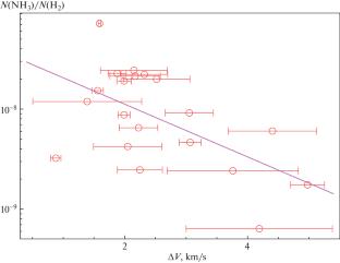 A Survey of High-Mass Star Forming Regions in the Line of Singly Deuterated Ammonia NH2D