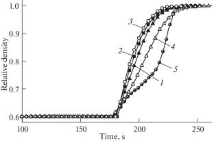 Modeling the Densification of Boron Carbide Based Ceramic Materials under Flash Pressure Sintering