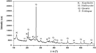 Nano-TiO2 coating for improved electrical properties of outdoor high-voltage porcelain insulators