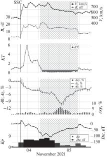 Solar Wind Low-Temperature Periods and Forbush Decreases: a Statistical Comparison