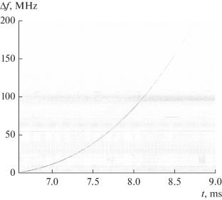 Autocollimation Optical Doppler Velocimeter: Velocity Measurement of Hard-to-Access Objects