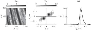 Adaptive Method for Holographic Processing of Broadband Hydroacoustic Signals