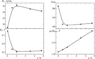 Variations in the Structure and Magnetic Parameters of Martensitic Steel Induced by Plastic Deformation