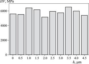 Structure and Properties of Plasma Cladding of High-Speed Steel S2-9-2 (W2Mo9Al)