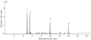 Using a Humate-Based Magnetic Sorbent and GC–MS for the Determination of Phenolic Xenoestrogens in Bottom Sediments