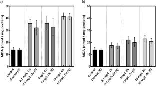 The Role of Reactive Oxygen Species from Heavy Metal: Effect on reactivity of Fish and Defensive Mechanism of Antibiotic Resistant Bacteria in Aquatic Environment