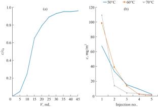 Silagerm 8040-Based Planar Microfluidic Chips for Sampling and Sample Preparation in the Analysis of Gas Media