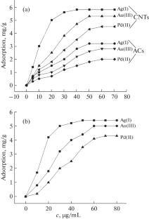 Efficiency of Adsorbents Containing Various Carbon Allotropes, Including Modified Carbon Nanotubes