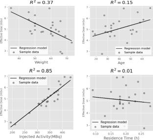 Development of an intelligent linear regression model for dose estimation to patients during whole-body PET scan