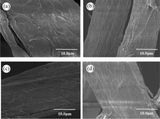 Preparation and performance characterization of Lyocell grade dissolving pulp composites from the lignocellulosic materials