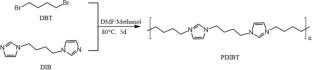 Natural and synthetic polymers as effective corrosion inhibitors: a concise review