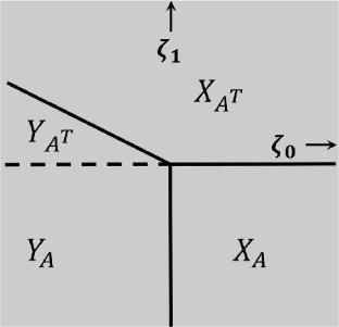 B-brane Transport and Grade Restriction Rule for Determinantal Varieties