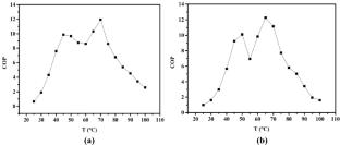 Energy storage performance and electrocaloric effect of Zr doped BaTiO3-based lead-free ferroelectric ceramics