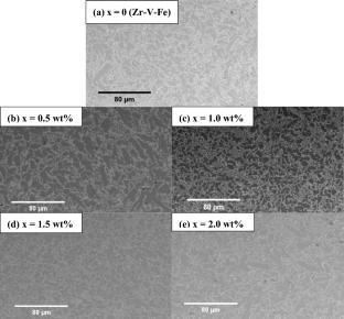 Effects of Co addition on the microstructure and the hydrogen absorption properties of Zr–V–Fe-based alloys