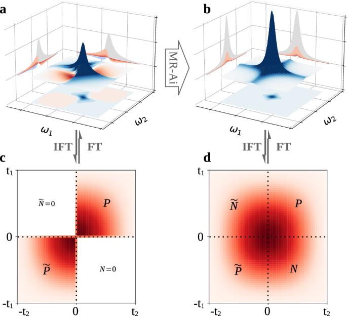 Beyond traditional magnetic resonance processing with artificial intelligence