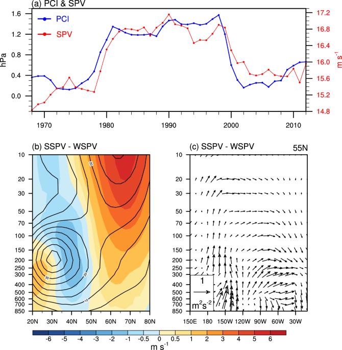 Structural fluctuations of the Arctic Oscillation tied to the Atlantic Multidecadal Oscillation