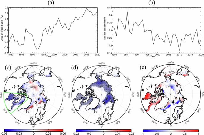 The IPWP as a capacitor for autumn sea ice loss in Northeastern Canada