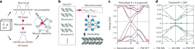 Generalizing deep learning electronic structure calculation to the plane-wave basis