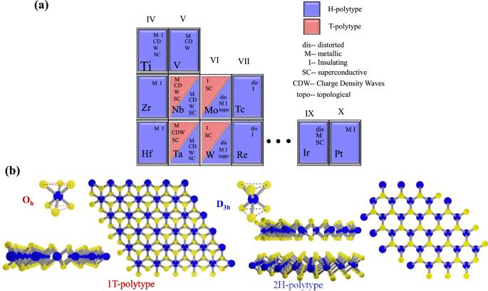 Design of stimuli-responsive transition metal dichalcogenides