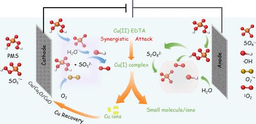 Dual Electroactivation of Peroxymonosulfate for Heavy Metal Complexes Decomplexation and Simultaneous Resource Recovery